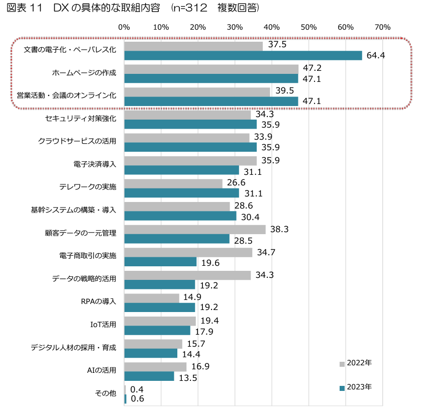 先効果・後効率主義の経営/企業は腰できまる Amazon.co.jp: 先効果 後効率 主義の経営 I 企業は腰できまる