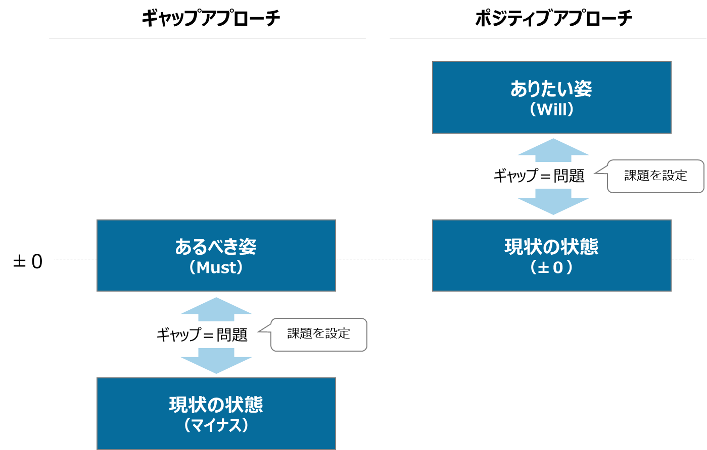 問題 と 課題 の 違い