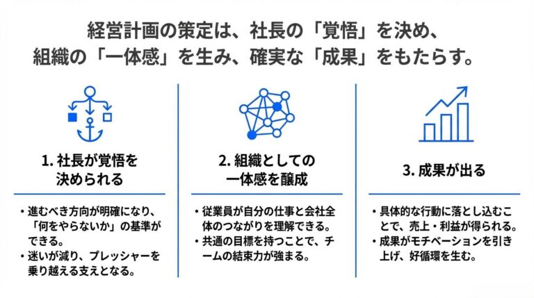 短期、中期、長期のどれが必要？経営計画の立て方と効果的な使い分け – 唐澤経営コンサルティング事務所