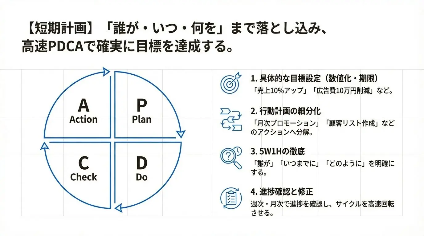 短期 目標 (100) 사진
