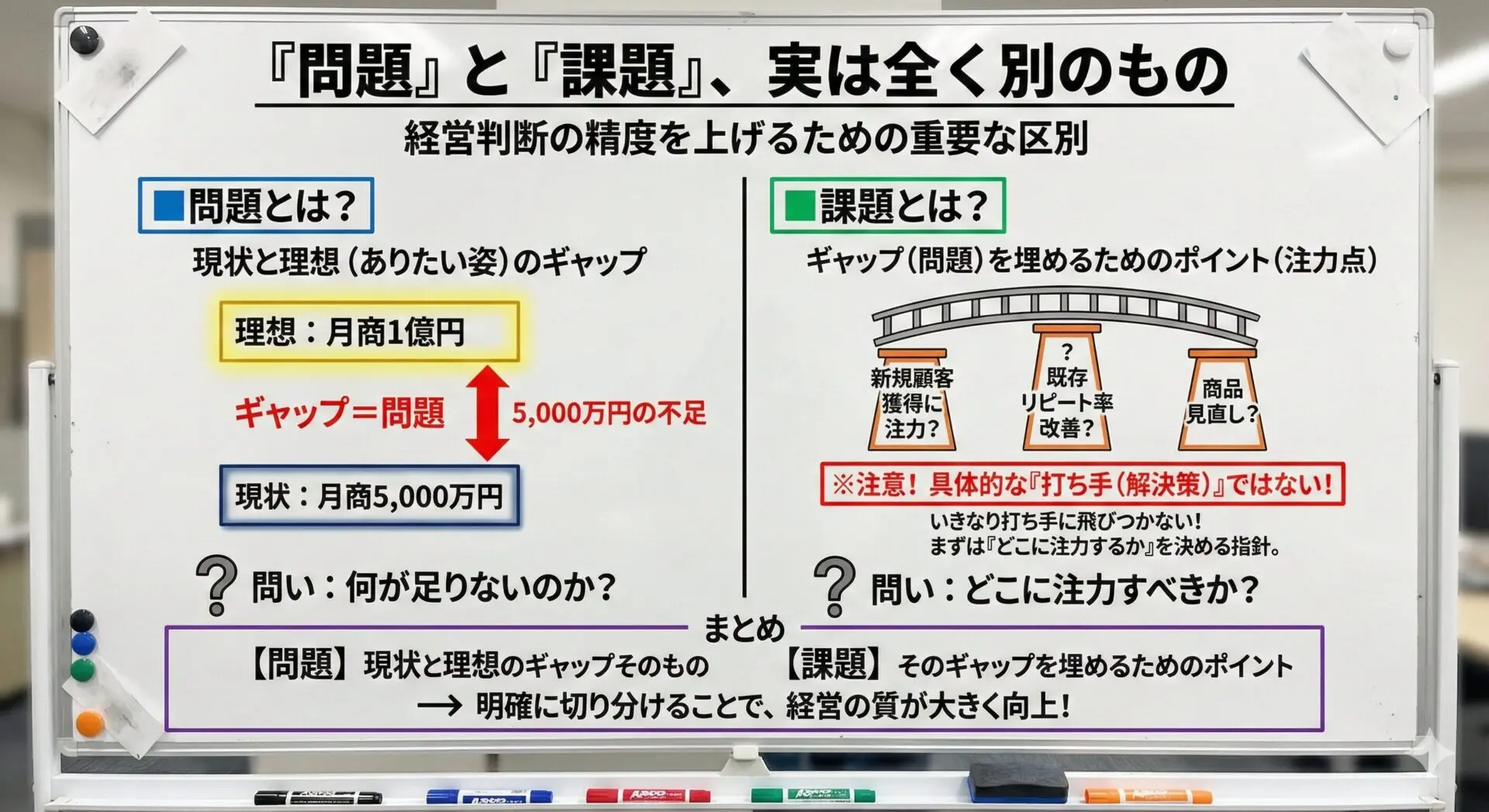 問題 と 課題 の 違い