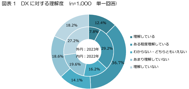 2025年保存版】中小企業のDX、今からでも間に合う！経営者が知るべき