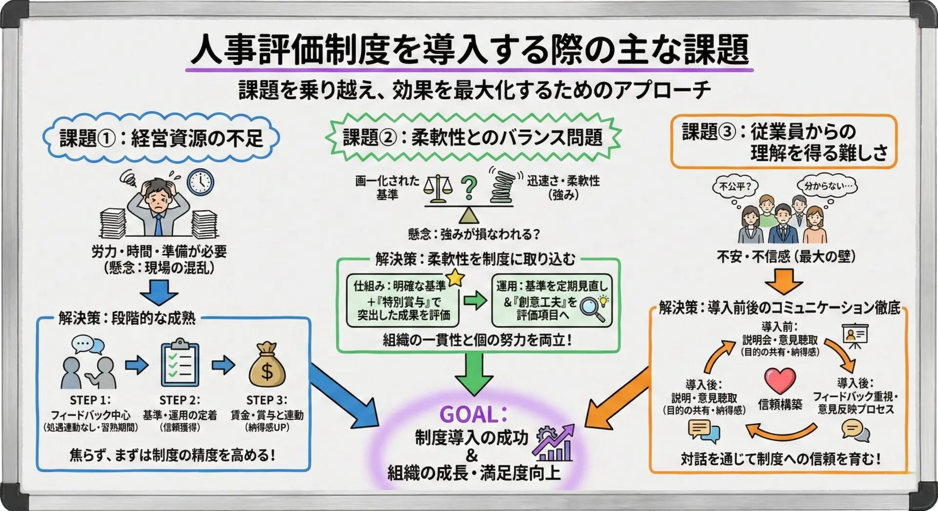完全版】中小企業の人事評価制度｜失敗しない設計・導入手順と運用の