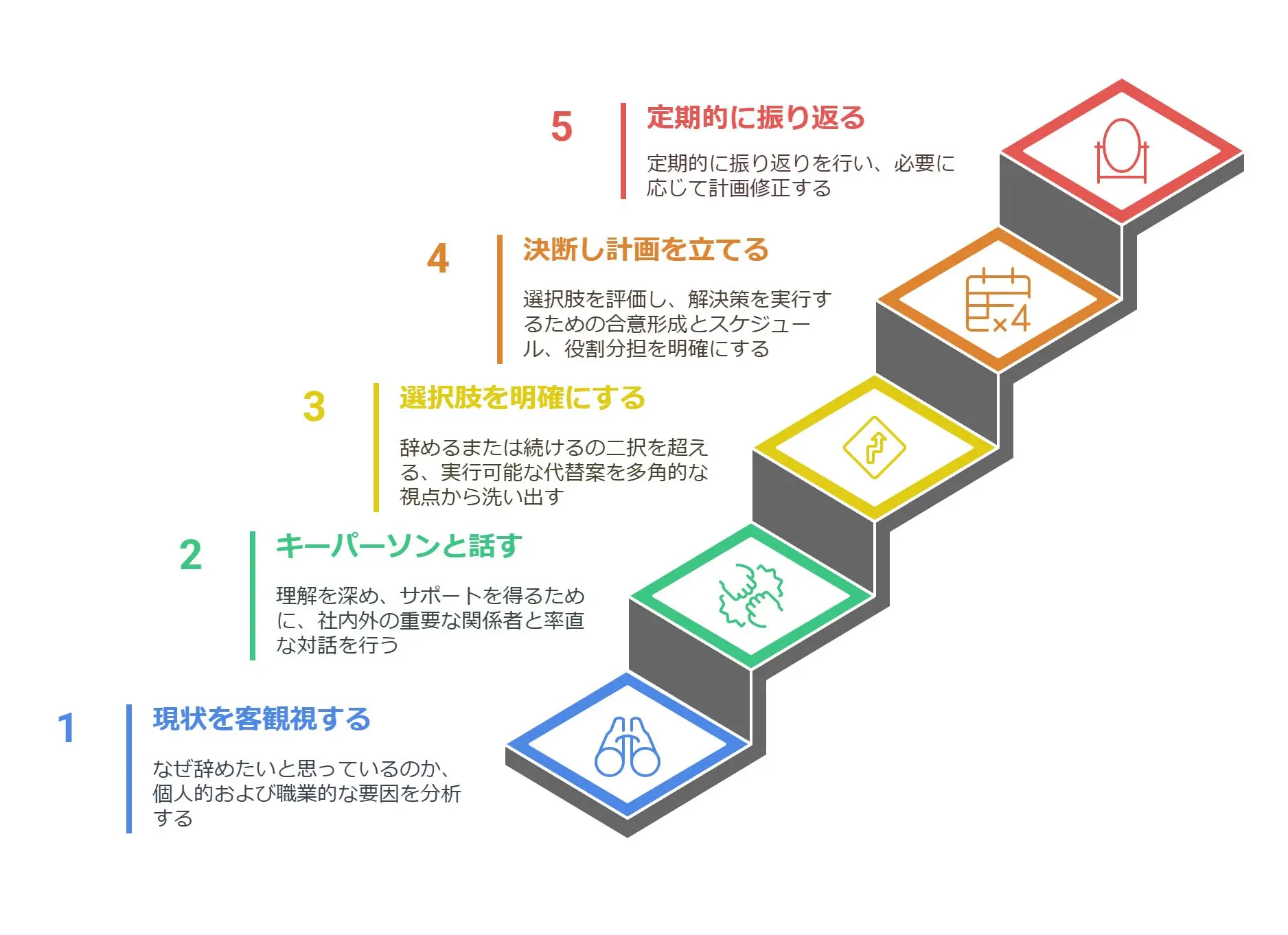 二代目社長を辞めたい…」後継者が直面する悩みと解決策 – 唐澤経営
