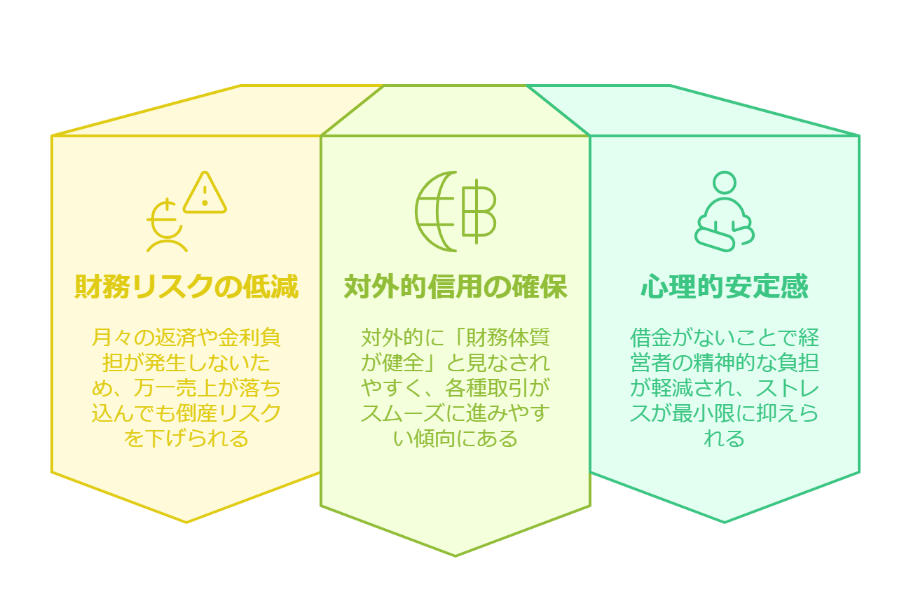 無借金経営は無能なのか？賢い経営者が知っている資金活用の真実 – 唐澤経営コンサルティング事務所