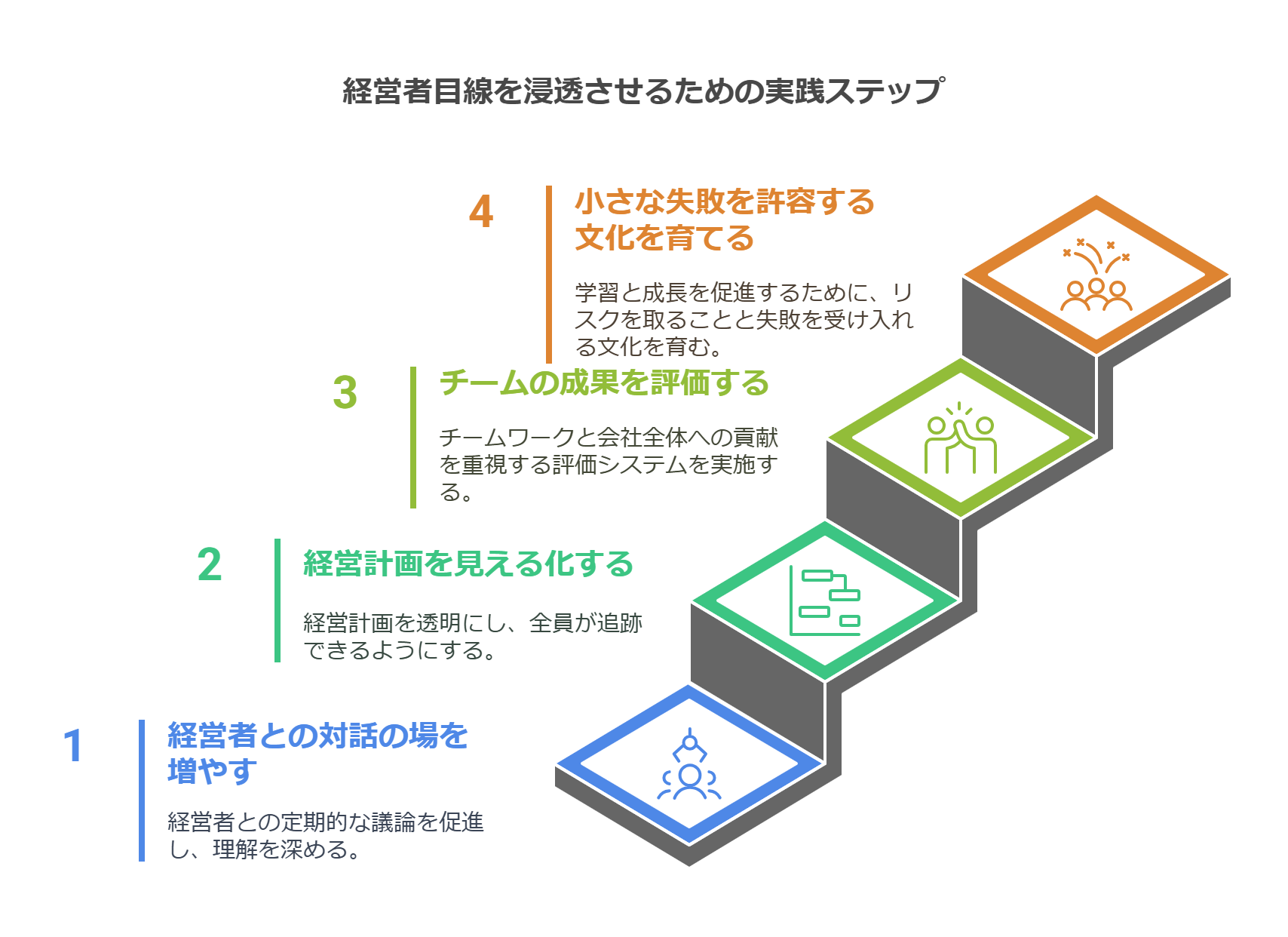経営者目線で考えろ”と言われたら？本当の意味と正しい考え方 – 唐澤