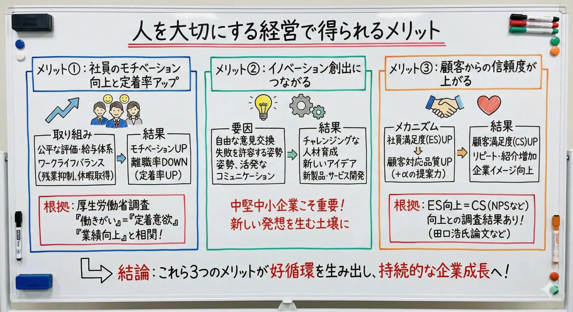 社員 を 大事 に しない 社長