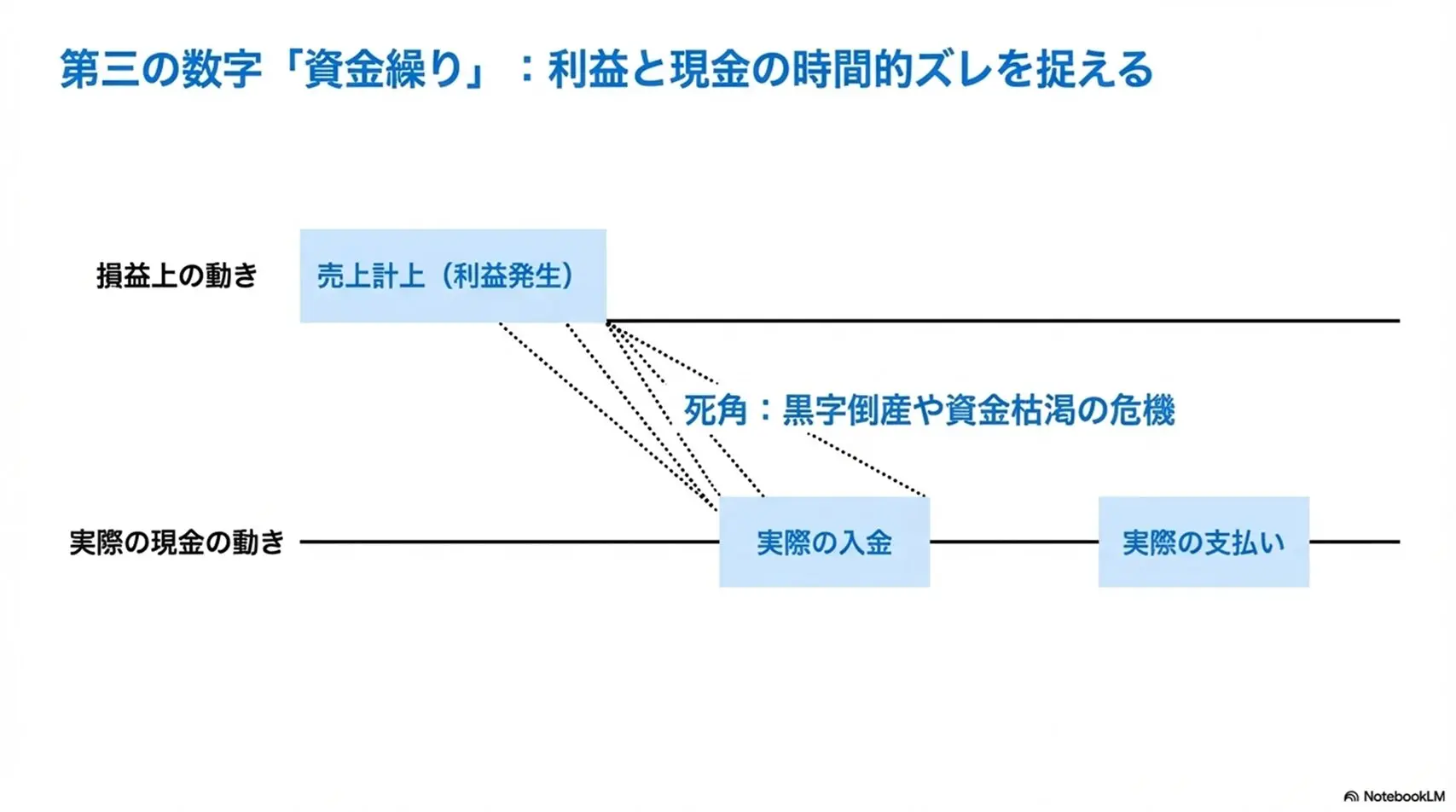 中小企業庁 中小企業の財務管理要領 (1956年) 中小企業の管理会計は何から始める？経営者が最初に見るべき数字3つを