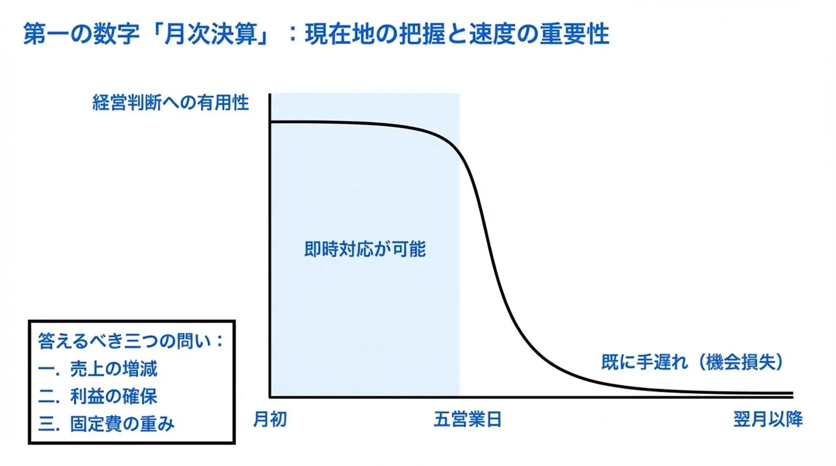 中小企業の管理会計は何から始める？経営者が最初に見るべき数字3つを