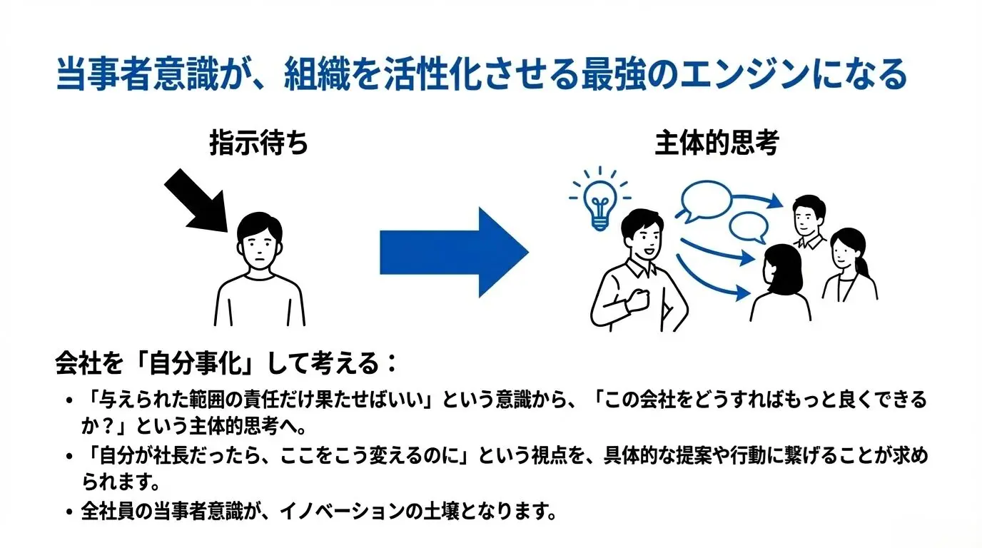 経営者目線で考えろ”と言われたら？本当の意味と正しい考え方 – 唐澤