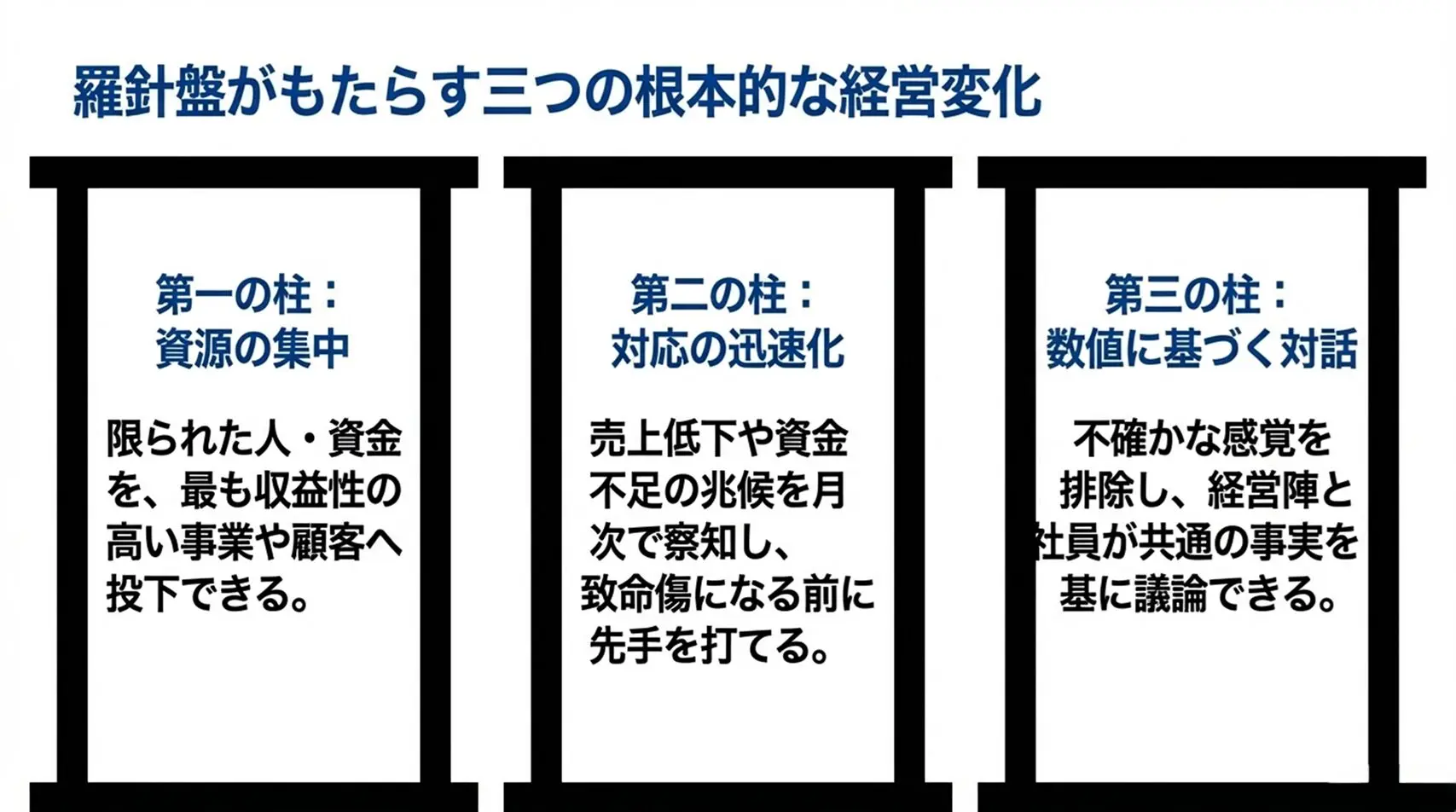 中小企業の管理会計は何から始める？経営者が最初に見るべき数字3つを