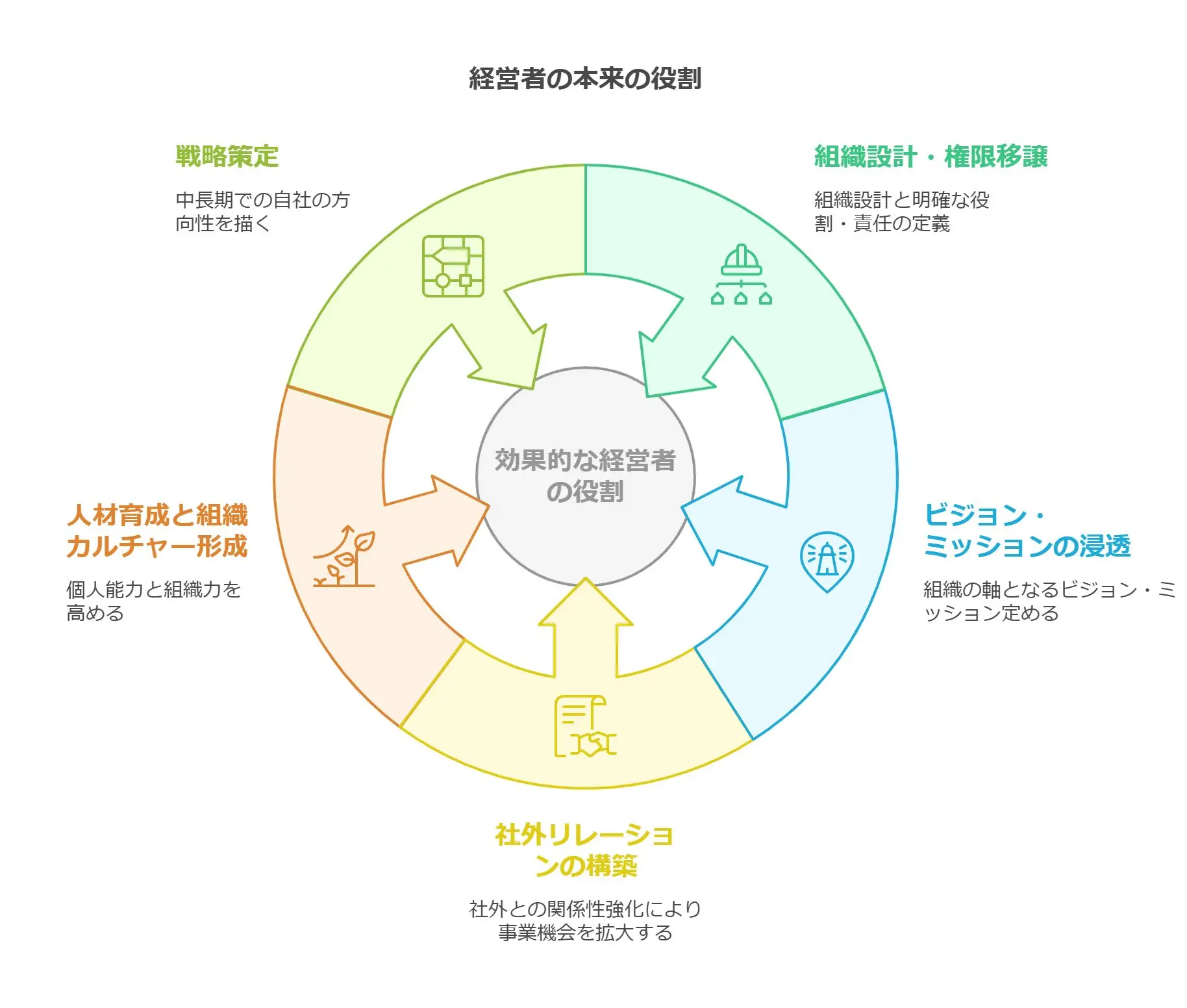 決定版】経営者が現場から離れられない理由と解決策：組織を成長させる