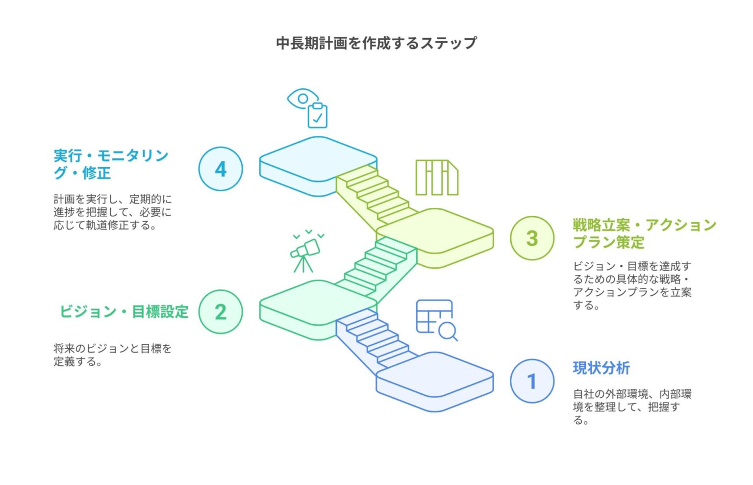 「今だけ」を追ってませんか？中長期計画の意味と立てるべき理由 – 唐澤経営コンサルティング事務所