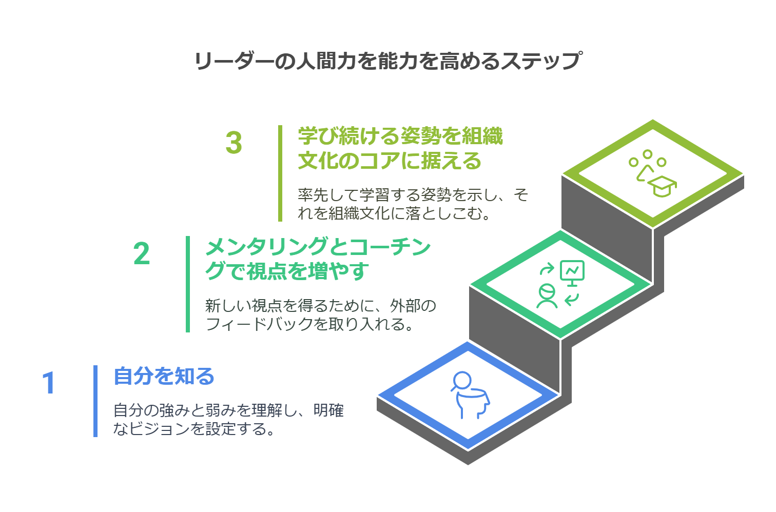 組織はリーダー次第！人間力を磨いて限界を突破する方法 – 唐澤経営