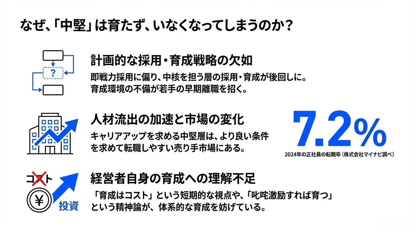 中堅がいない」会社は崩れる？現場と経営の間がスカスカな組織の末路 – 唐澤経営コンサルティング事務所