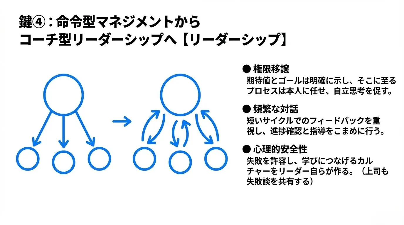Z世代は自分で考えない」は本当か？育成と接し方の見直しポイント – 唐
