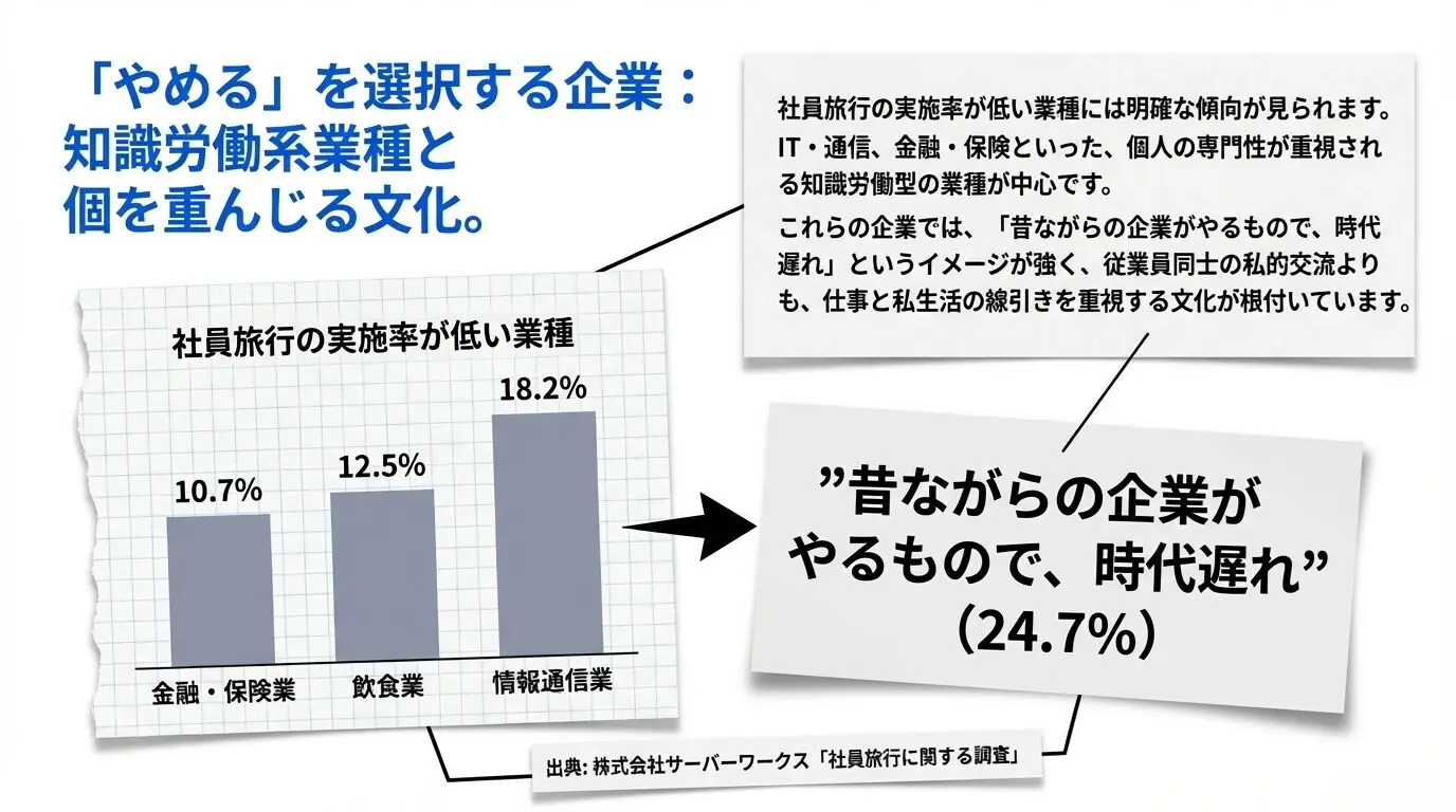 社員 旅行 時代遅れ