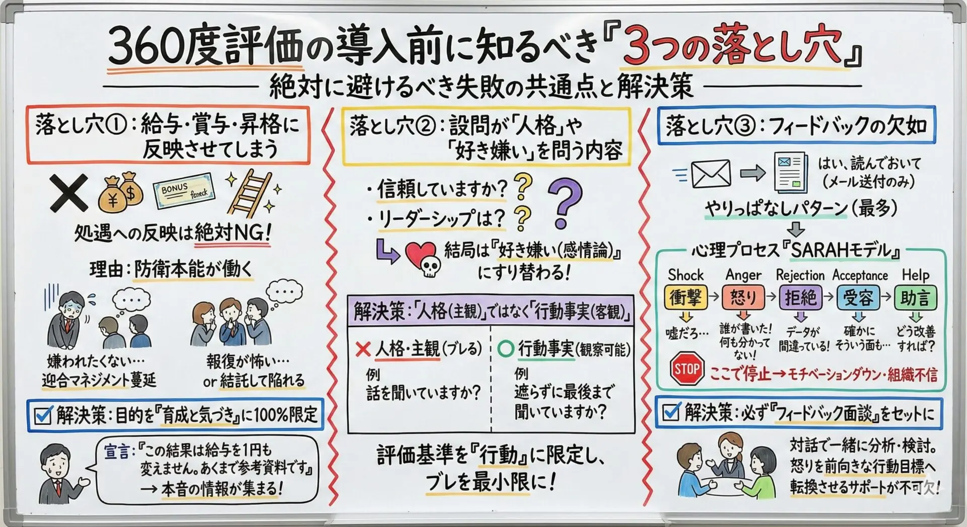 360度評価は意味がない？」導入前に絶対知るべき3つの落とし穴 – 唐澤