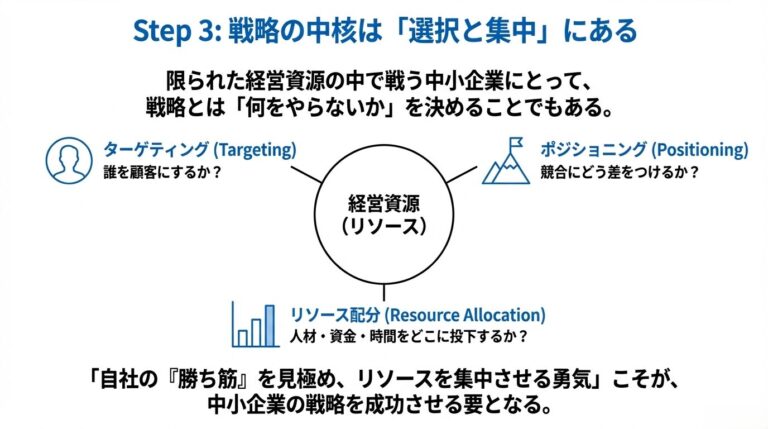 戦略と戦術の違いとは?成功するビジネスの考え方 – 唐澤経営コンサルティング事務所