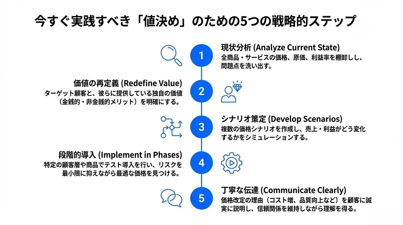 値決めは経営」の本当の意味とは？価格で会社の未来が決まる理由 – 唐