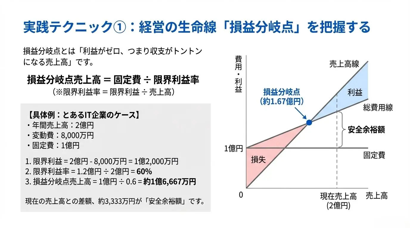 粗利と限界利益の違いとは？社長が知っておくべき数字の本当の意味