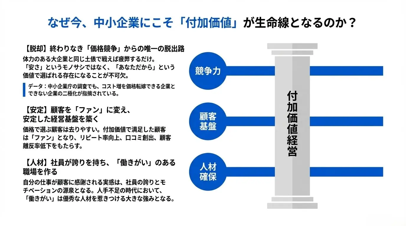 【中古】 企業は「付加価値」を売れ 付加価値とは？ビジネスで使える5つの具体例 – 唐澤経営