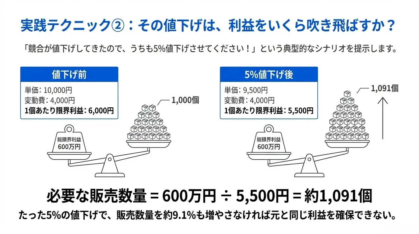 粗利と限界利益の違いとは？社長が知っておくべき数字の本当の意味 