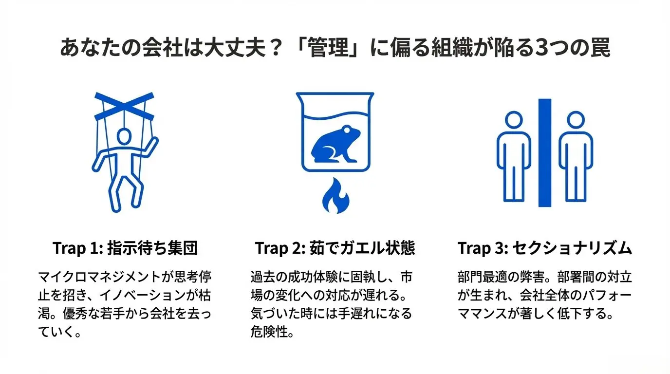 マネジメントとリーダーシップの違いとは？“管理”では人は動かない