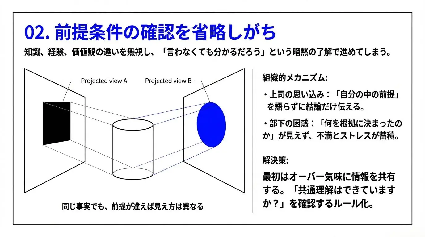 論理的思考ができない人の特徴5選｜組織内で起きるすれ違いの原因 – 唐