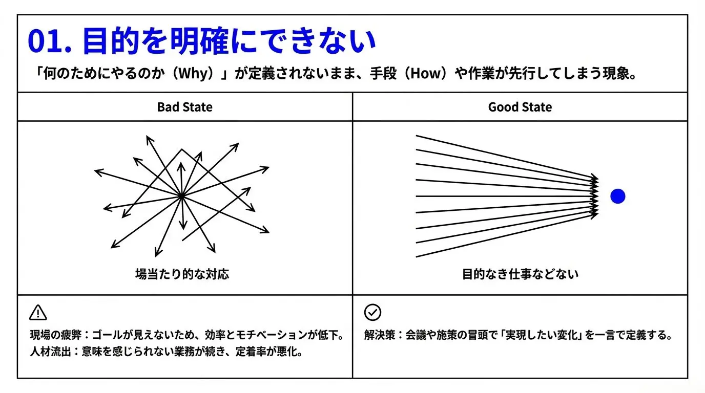 論理的思考ができない人の特徴5選｜組織内で起きるすれ違いの原因 – 唐