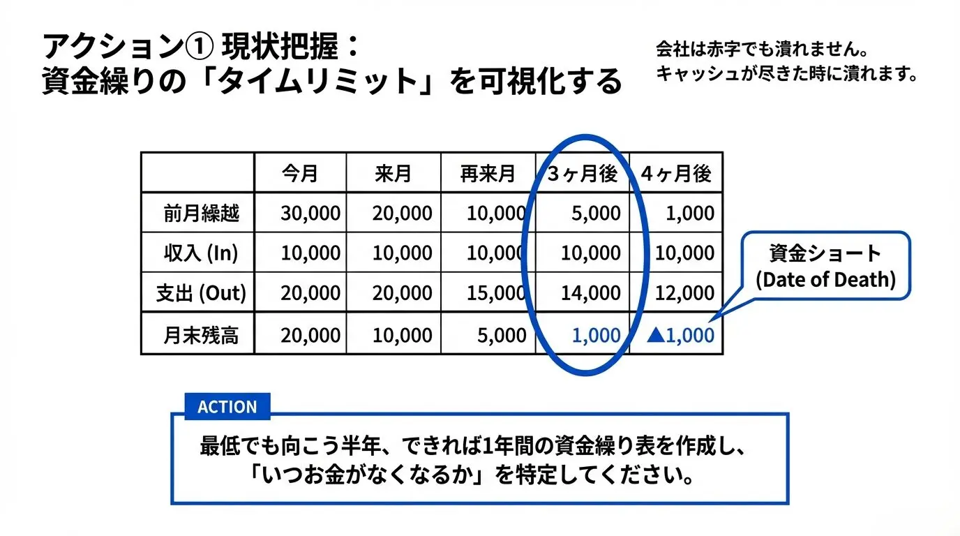 3期連続赤字…でも終わりじゃない！会社を立て直す「現実的な第一歩」とは – 唐澤経営コンサルティング事務所