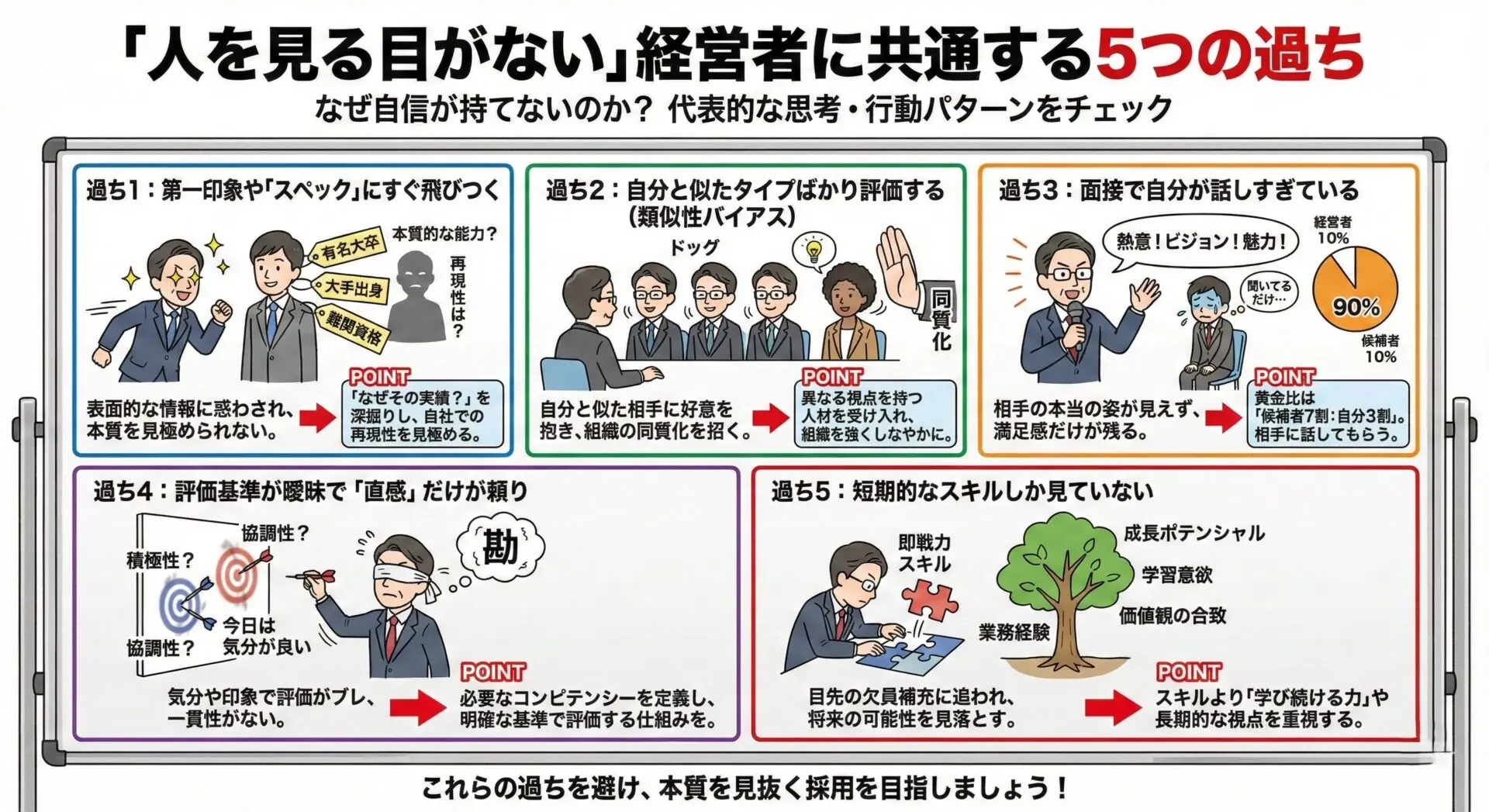 経営者が人を見る目を養う方法 －「見る目がない」と言われないために