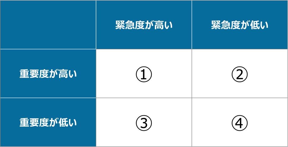 経営者向け】PDCAサイクルの正しい回し方｜形骸化を防ぎ「利益が残る