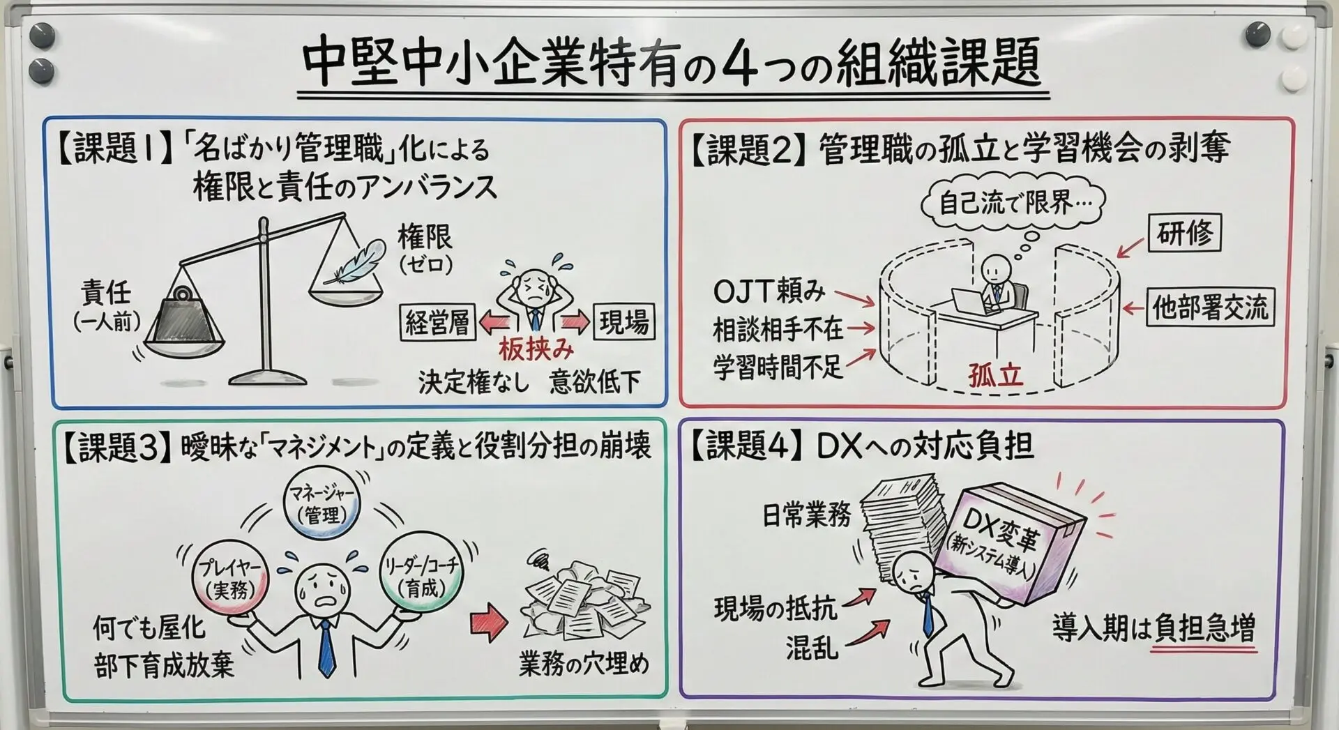 なぜ管理職になりたくない人が増えているのか？時代の変化と組織の課題