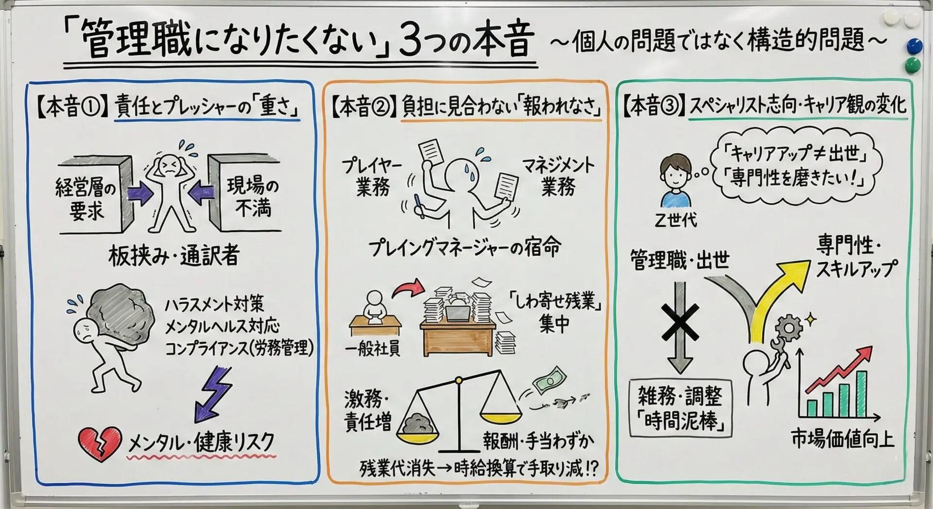 なぜ管理職になりたくない人が増えているのか？時代の変化と組織の課題