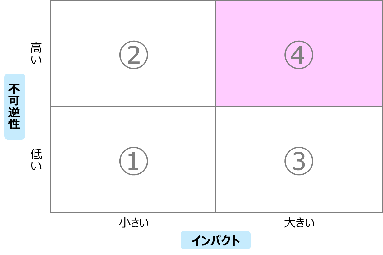 プレイングマネージャーとは？「きつい・辛い」と言われる理由と乗り越える5つのコツ – 唐澤経営コンサルティング事務所