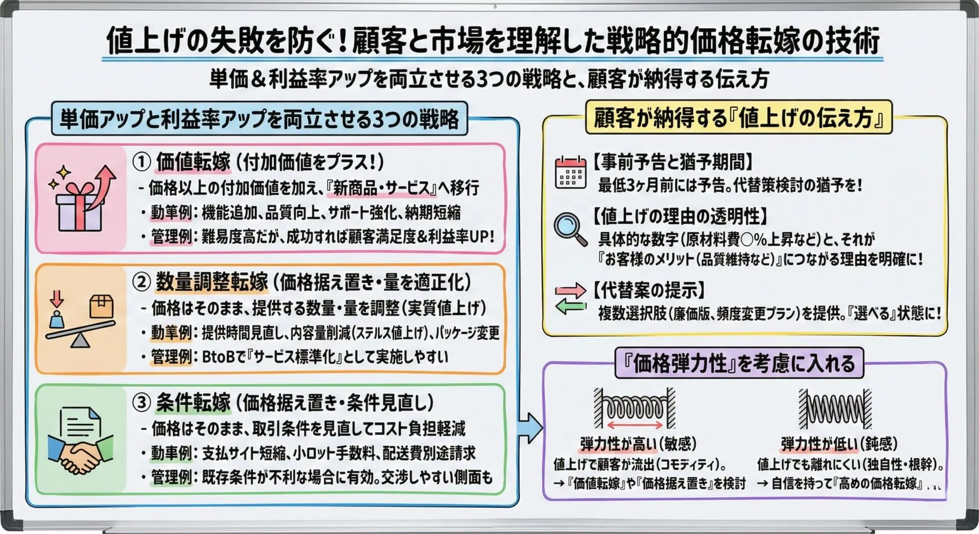 価格転嫁とは？原価計算から考える“利益を守る”価格設定の基本 – 唐澤