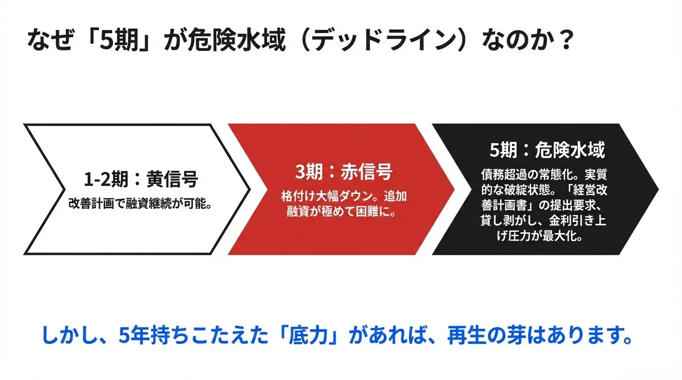 5期連続赤字からの逆転は可能か？資金・信頼・社員の「限界ライン」を知る – 唐澤経営コンサルティング事務所