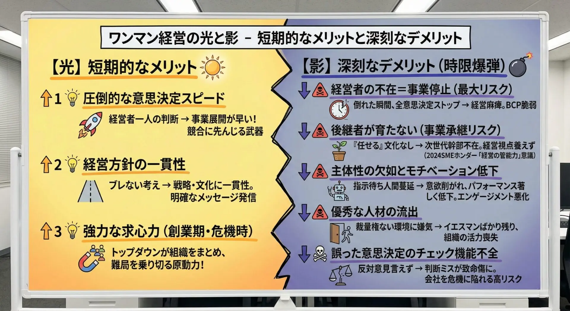 経営 者 ワンマン