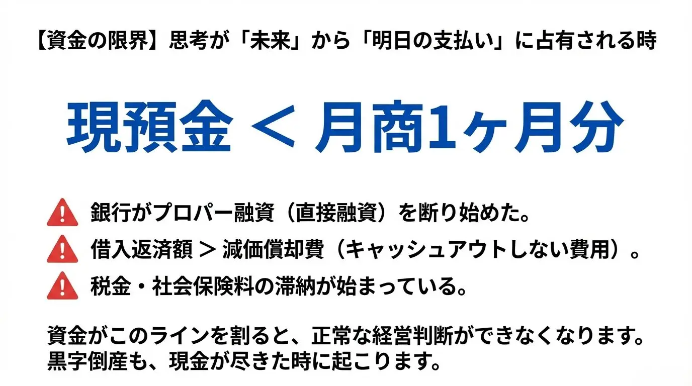 5期連続赤字からの逆転は可能か？資金・信頼・社員の「限界ライン」を
