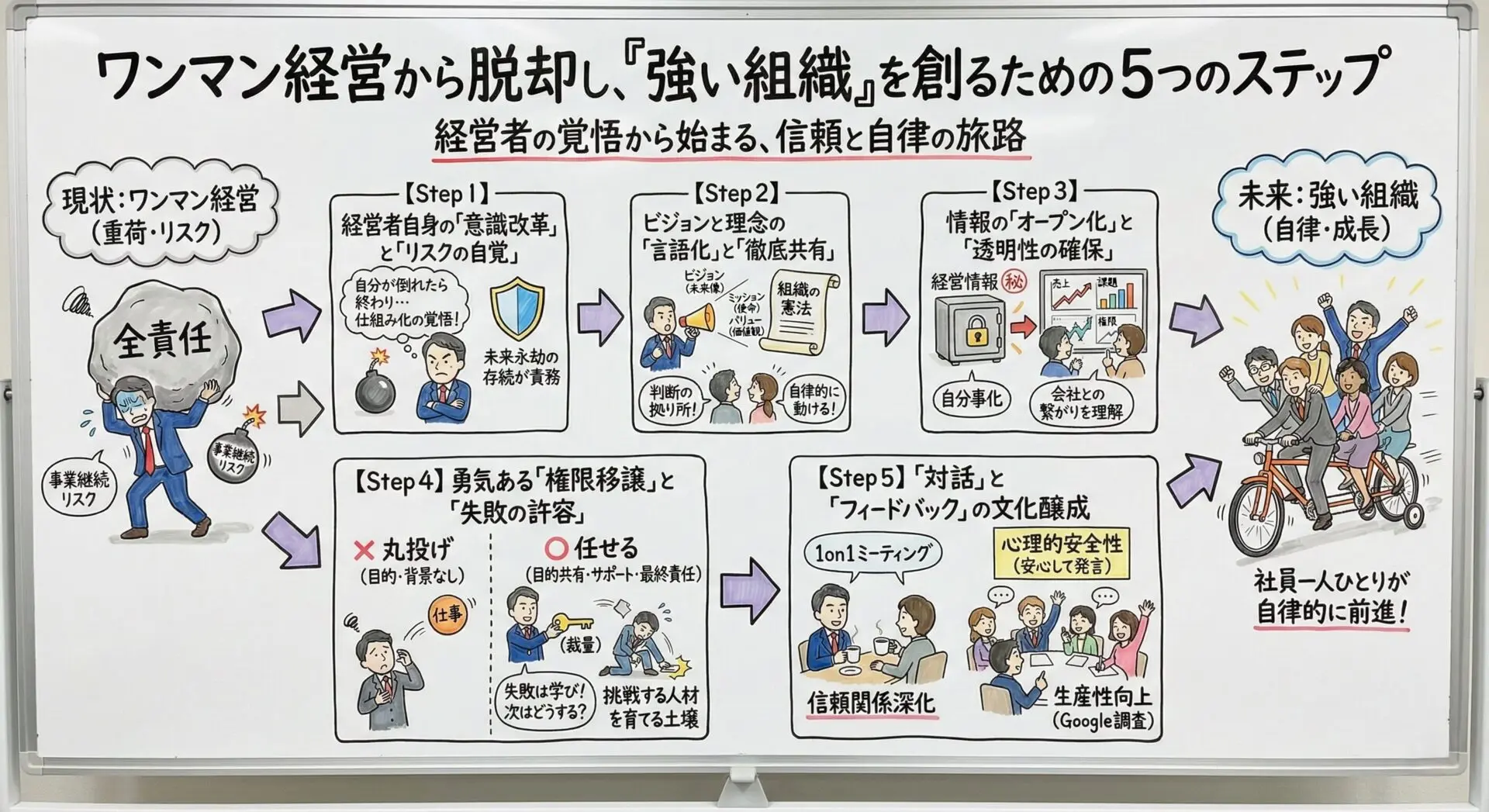ワンマン経営とは何か？“強いリーダーシップ”との違いと見極め方 – 唐