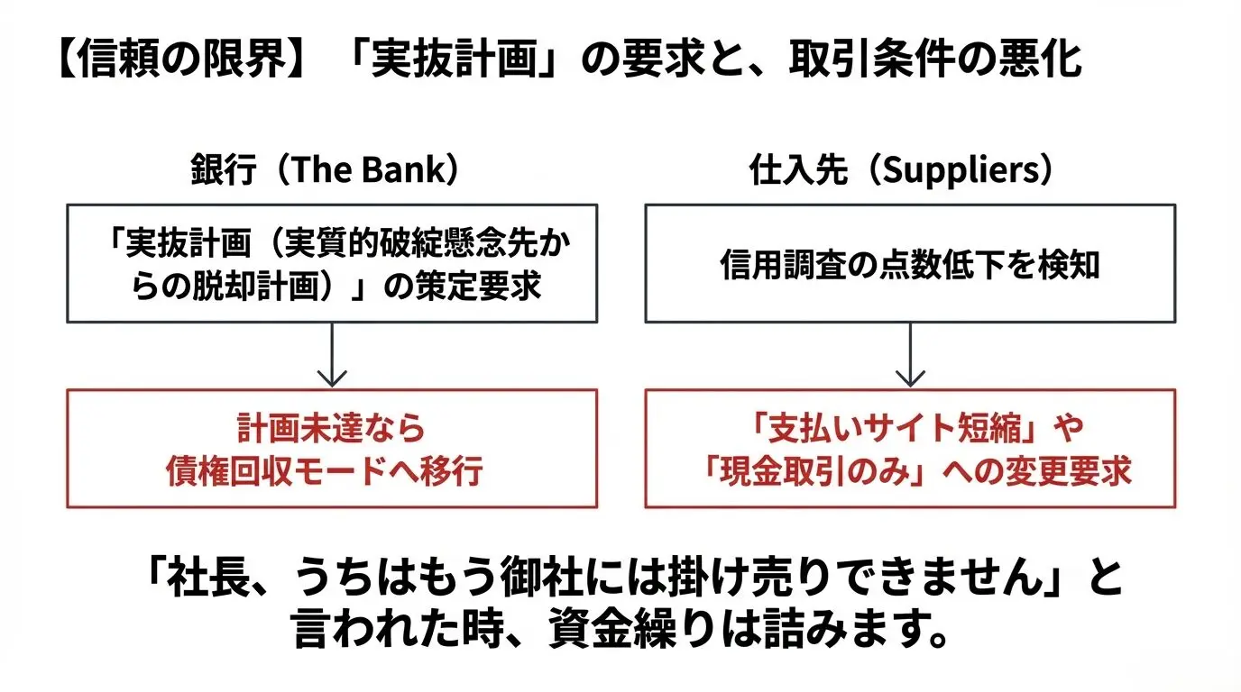 5期連続赤字からの逆転は可能か？資金・信頼・社員の「限界ライン」を