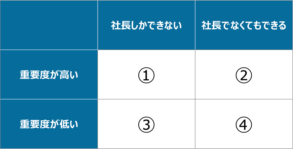 社長の役割とは？｜社長にしかできない仕事を3つに分けて解説 – 唐澤