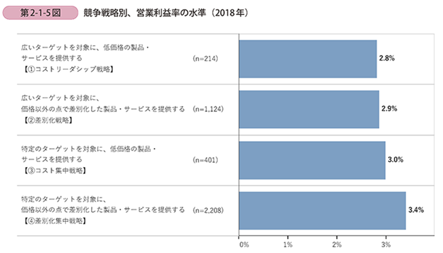 ランチェスター戦略をわかりやすく解説！小さな企業でも勝つための秘訣