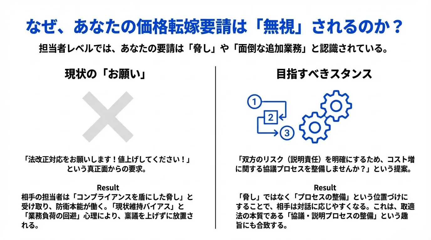 2026年1月1日施行】下請・中小企業のための取適法対応術｜無視されない
