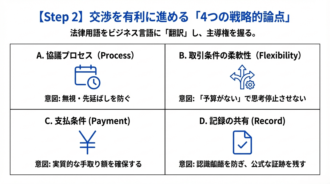 2026年1月1日施行】下請・中小企業のための取適法対応術｜無視されない