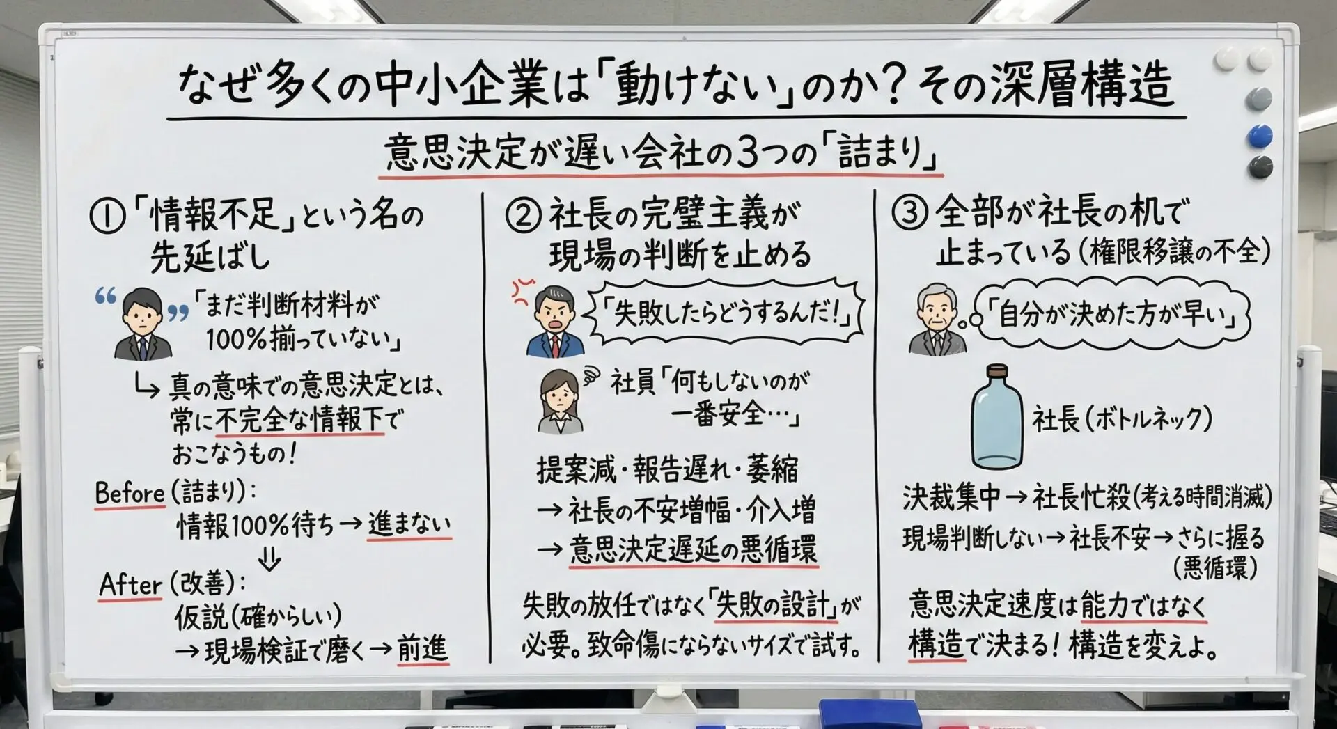 意思決定が遅い原因とは？スピード経営を実現する高速PDCAと会議改革