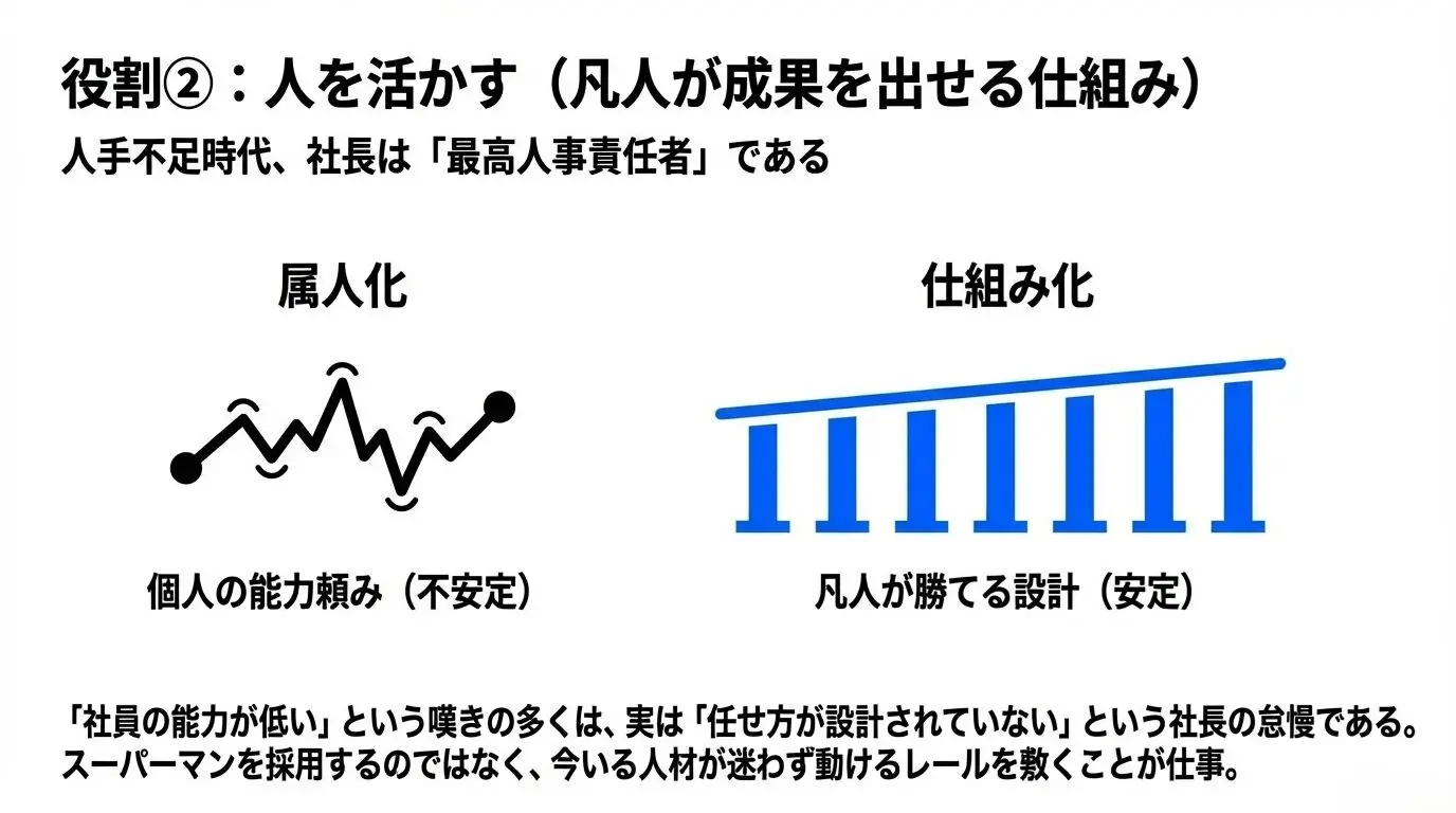 社長の役割とは？｜社長にしかできない仕事を3つに分けて解説 – 唐澤