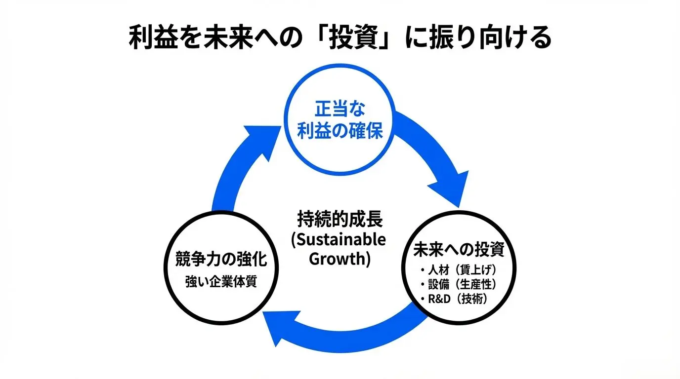 値上げの決め方と伝え方｜原価計算から考える“利益を守る”価格設定
