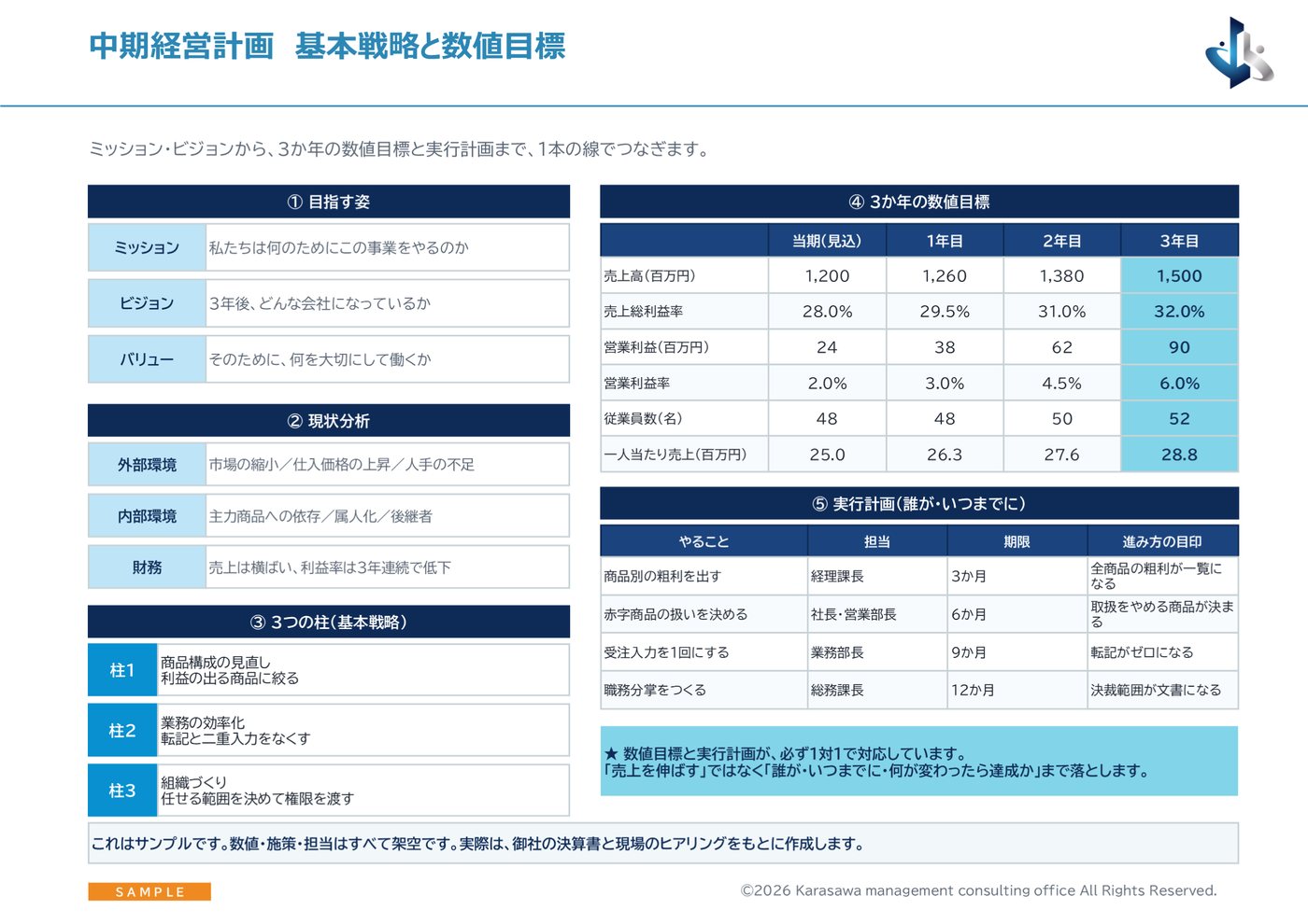 経営計画書のサンプル